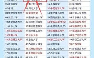 华南理工大学全国排名_2024最新位次是多少
