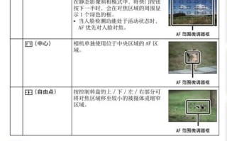 镜头怎么调焦_相机对焦模式怎么选