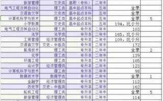 渤海大学有哪些专业_渤海大学录取分数线是多少