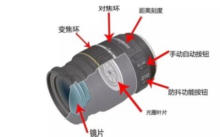 怎么拆镜头_单反镜头拆解步骤