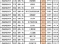 西南民族大学是一本还是二本_高考志愿填报必看