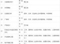 江汉大学教育学院怎么样_江汉大学教育学院有哪些专业