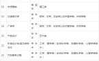 江汉大学教育学院怎么样_江汉大学教育学院有哪些专业