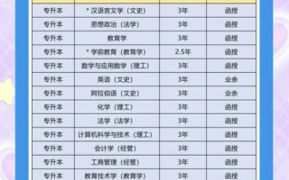 西北师范大学继续教育学院怎么样_如何报名