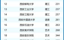 西安有哪些大学_西安大学名单排名