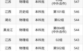 江西理工大学录取分数线_江西理工大学多少分能上