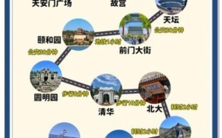 北京旅游攻略_北京有哪些必去景点