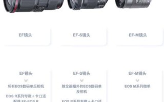 佳能牛头镜头有哪些_佳能牛头镜头怎么选