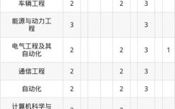 河北工程大学科信学院怎么样_科信学院有哪些专业