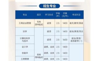 兰州财经大学继续教育学院怎么报名_学费多少