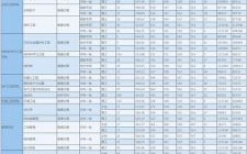 河南工业大学分数线_多少分能上