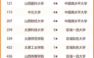 太原有哪些大学_太原本科院校名单