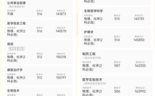 山东第一医科大学怎么样_山东第一医科大学录取分数线