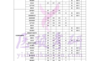 南昌大学临床医学怎么样_就业前景好吗