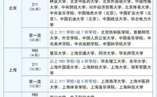 双一流大学排名_哪些高校进步最快