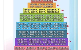 法学类大学排名_哪些院校法学专业最强