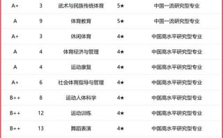 北京体育大学怎么样_北京体育大学专业排名