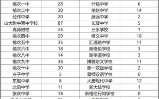 山西大学附中怎么样_山西大学附中招生条件