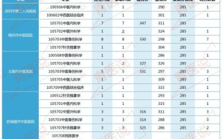 广西中医药大学是几本_录取分数线是多少