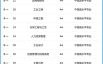 南京理工大学有哪些王牌专业_南京理工大学专业排名