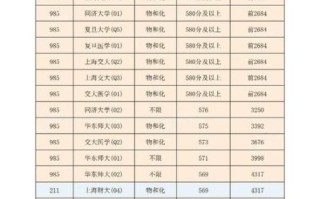 580分能上什么大学_580分志愿填报技巧