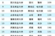 中国农业大学排名_中国农业大学全国第几名
