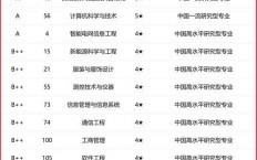 东北电力大学全国排名_就业前景怎么样