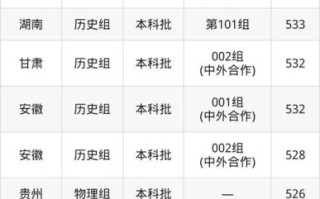 宁波诺丁汉大学分数线_历年录取数据