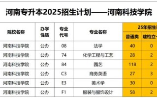 河南科技大学是一本吗_河南科技大学招生批次
