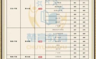 岳阳有哪些大学_岳阳本科院校名单