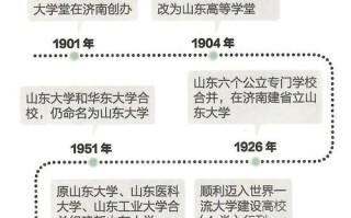 山东大学怎么样_山东大学有哪些王牌专业
