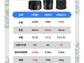 镜头副厂有哪些品牌_镜头副厂和原厂差距大吗