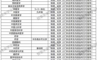 成都中医药大学怎么样_成都中医药大学专业排名
