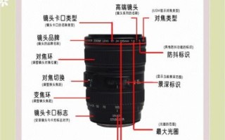 怎么检查镜头_镜头检查方法