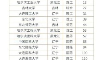 东北大学怎么样_东北大学有哪些王牌专业