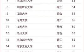 苏州大学排名怎么样_苏州大学全国排名多少