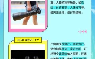 广角镜头和长焦镜头有什么区别_怎么选