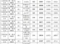 太原科技大学王牌专业有哪些_就业前景怎么样