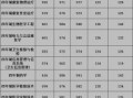 北京首都医科大学怎么样_录取分数线是多少