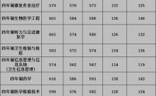 北京首都医科大学怎么样_录取分数线是多少