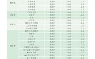 新疆师范大学继续教育怎么报名_学费多少钱