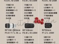 佳能L级镜头值得买吗_佳能L级镜头和RF红圈区别
