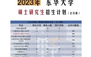 华东大学怎么样_华东大学有哪些专业