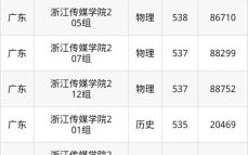 浙江传媒大学全国排名_就业前景怎么样