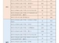 扬州大学录取分数线是多少_如何查询历年数据