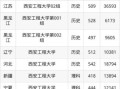 西安工程大学录取分数线_历年最低分是多少