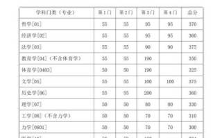 东南大学研究生招生网_如何查询历年分数线