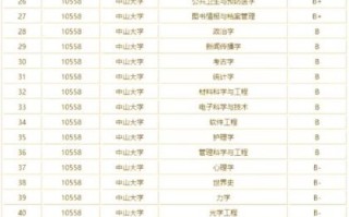 广东最好的大学是哪所_中山大学优势专业有哪些