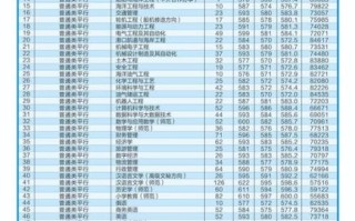 海洋大学怎么样_海洋大学专业排名