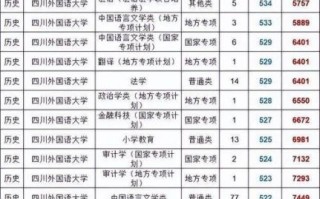 四川外语大学怎么样_四川外语大学录取分数线